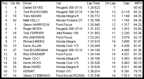 Croft_qualifying